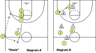 Sideline out-of-bounds play