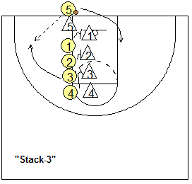 Stack Out-of-bounds plays
