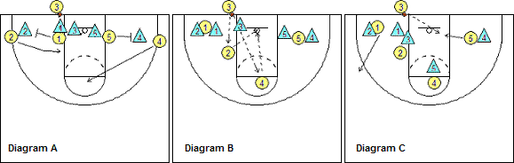 out-of-bounds play Wildcat