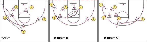 basketball play OSU