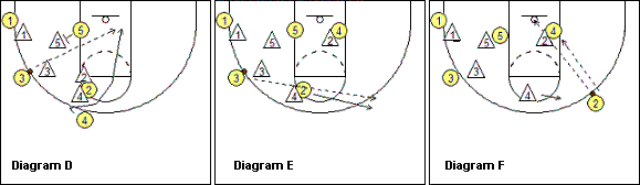 basketball play OSU