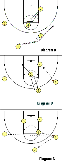Basketball play, Ohio