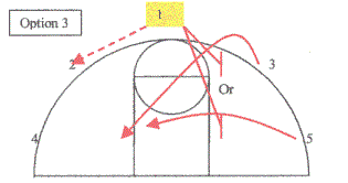 Open post motion offense, post entry