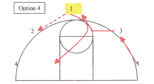 Open post motion offense, post entry