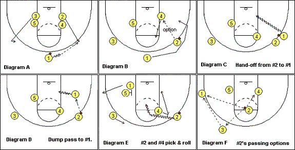 3-2 motion offense options