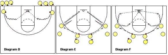 basketball drills, perimeter shooting drills