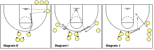basketball drills, perimeter shooting drills