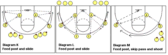 basketball drill, perimeter shooting drills