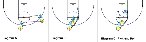Screening, pick drill #2