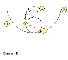 basketball pick and roll play