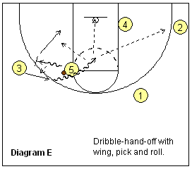 basketball pick and roll play