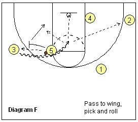basketball pick and roll play