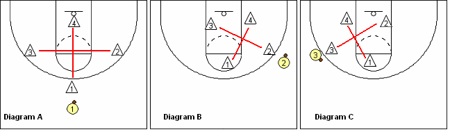 Point-Zone Defense