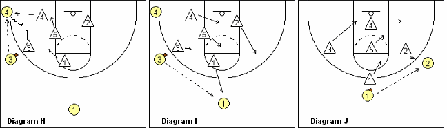 Point-Zone Defense