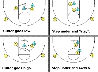 Man-to-man defense drill, defending lateral post screens