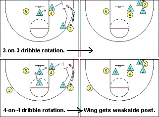 Man-to-man defense drill, stopping baseline dribble penetration