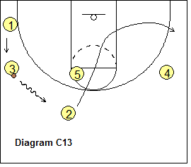Princeton Offense