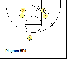 Princeton Offense