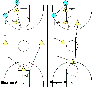 Match-up press