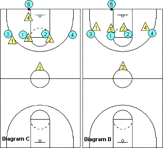 Match-up press, deny option