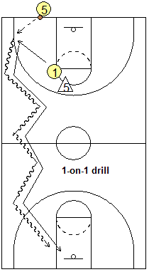 Match-up press 1-on-1 drill