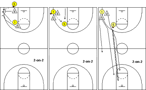 Match-up press 2-on-2 drill
