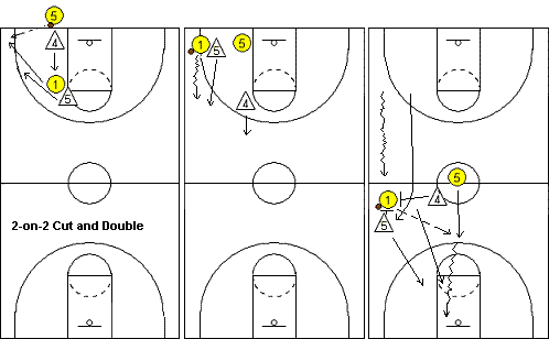 Match-up press 2-on-2 drill cut and double