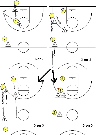 Match-up press 3-on-3 drill