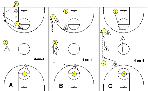 Match-up press 4-on-4 drill