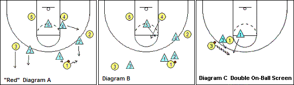 Man-to-man pressure defense