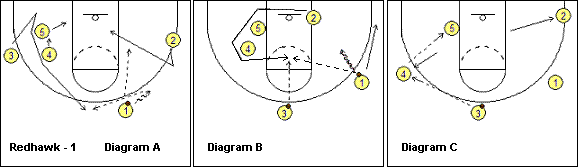 basketball play Redhawk