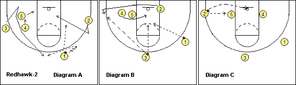 basketball play Redhawk