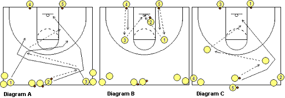 half-court weave drill