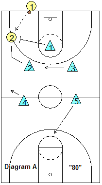 1-2-2 press