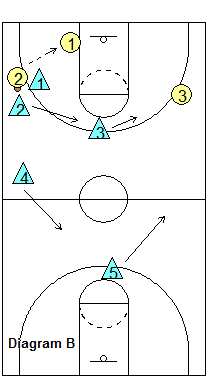 1-2-2 press