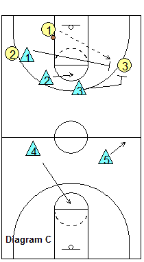 1-2-2 press
