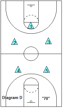 1-2-2 press