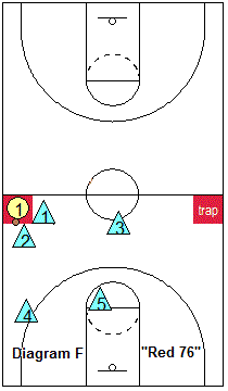1-2-2 press