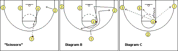 1-4 basketball play