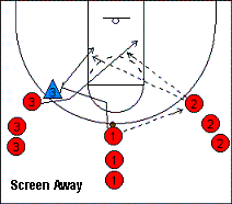 Screening, pick drill #1