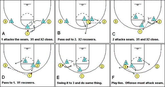 Man-to-man defense drill, help and recover