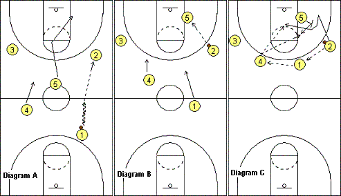 Coach Sar's Secondary break