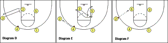 Coach Sar's Secondary break