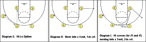 Coach Sar's Secondary break