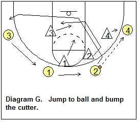 Defensive shell drill, defending cutters