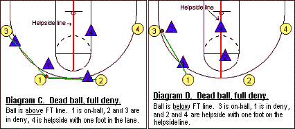 Defensive shell drill, deny