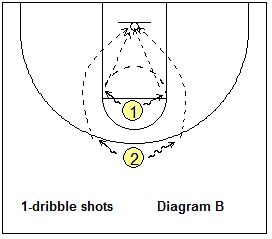 Basketball shooting work-out