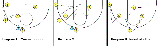 Shuffle offense