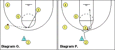 Shuffle offense