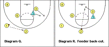 Shuffle offense